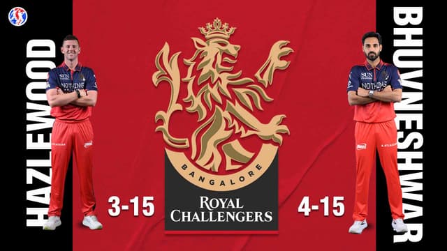 Hazlewood and Bhuvneshwar Run Riot as RCB Humble Delhi Capitals